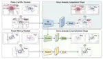 SSDA3D: Semi-supervised Domain Adaptation for 3D Object Detection from Point Cloud