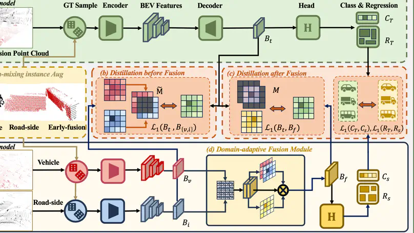 DI-V2X: Learning Domain-Invariant Representation for Vehicle-Infrastructure Collaborative 3D Object Detection