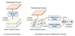 IS-FUSION: Instance-Scene Collaborative Fusion for Multimodal 3D Object Detection