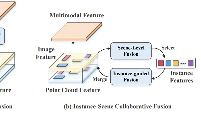 IS-FUSION: Instance-Scene Collaborative Fusion for Multimodal 3D Object Detection