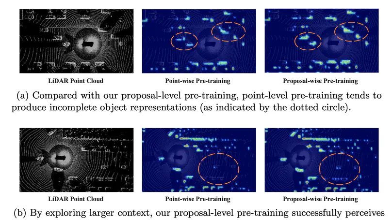 ProposalContrast: Unsupervised Pre-training for LiDAR-based 3D Object Detection