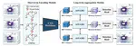 Graph Neural Network and Spatiotempora Transformer Attention for 3D Video Objec Detection From Point Clouds